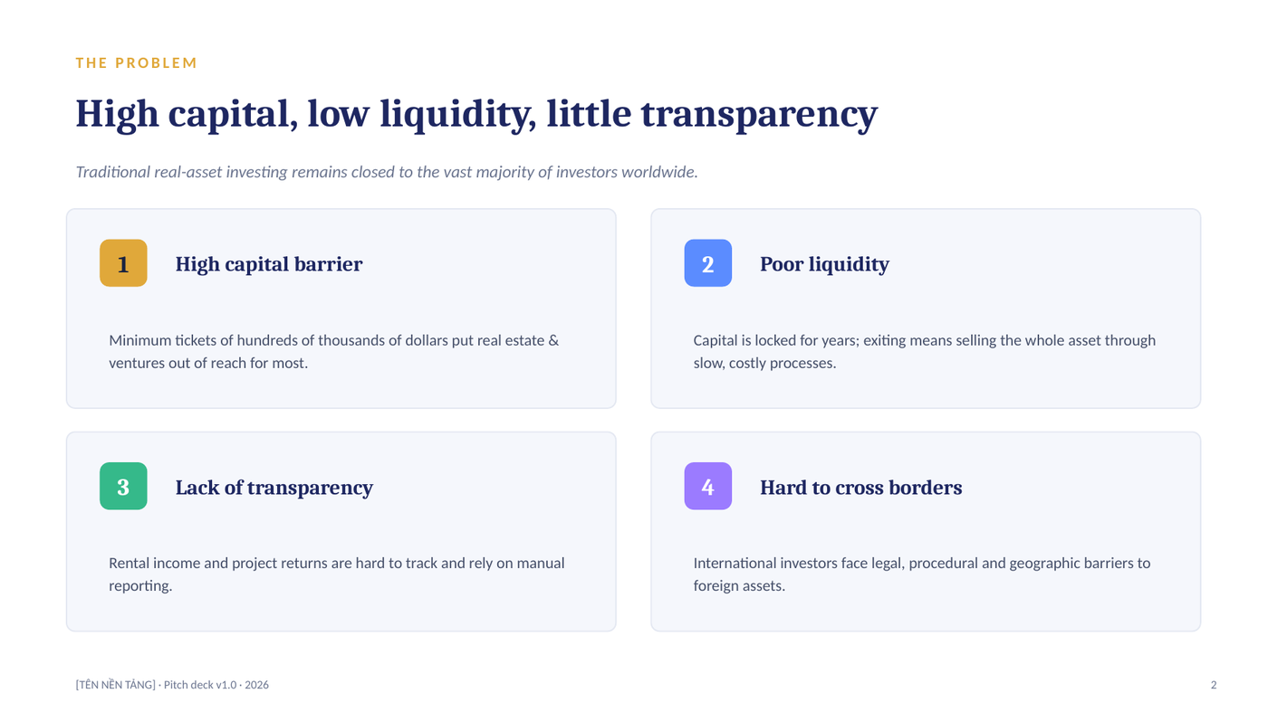 Pitch deck slide titled High capital, low liquidity, little transparency, with four problem cards